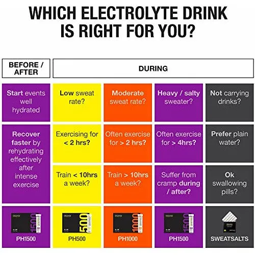 Precision Fuel & Hydration - PH 1500 Electrolyte Drink Mix