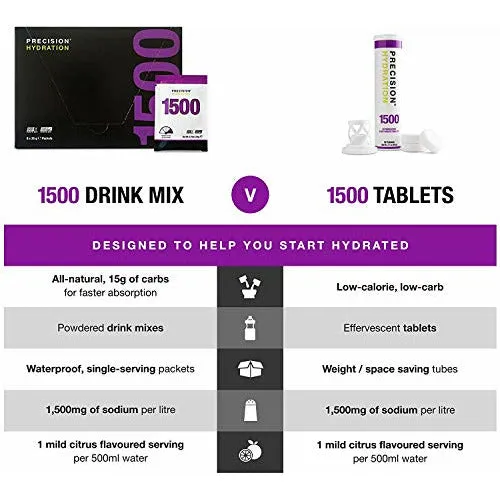 Precision Fuel & Hydration - PH 1500 Electrolyte Drink Mix